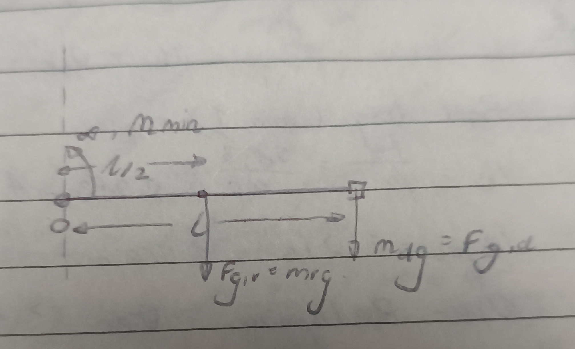 robot arm joint torque diagram with gravity and inertia forces