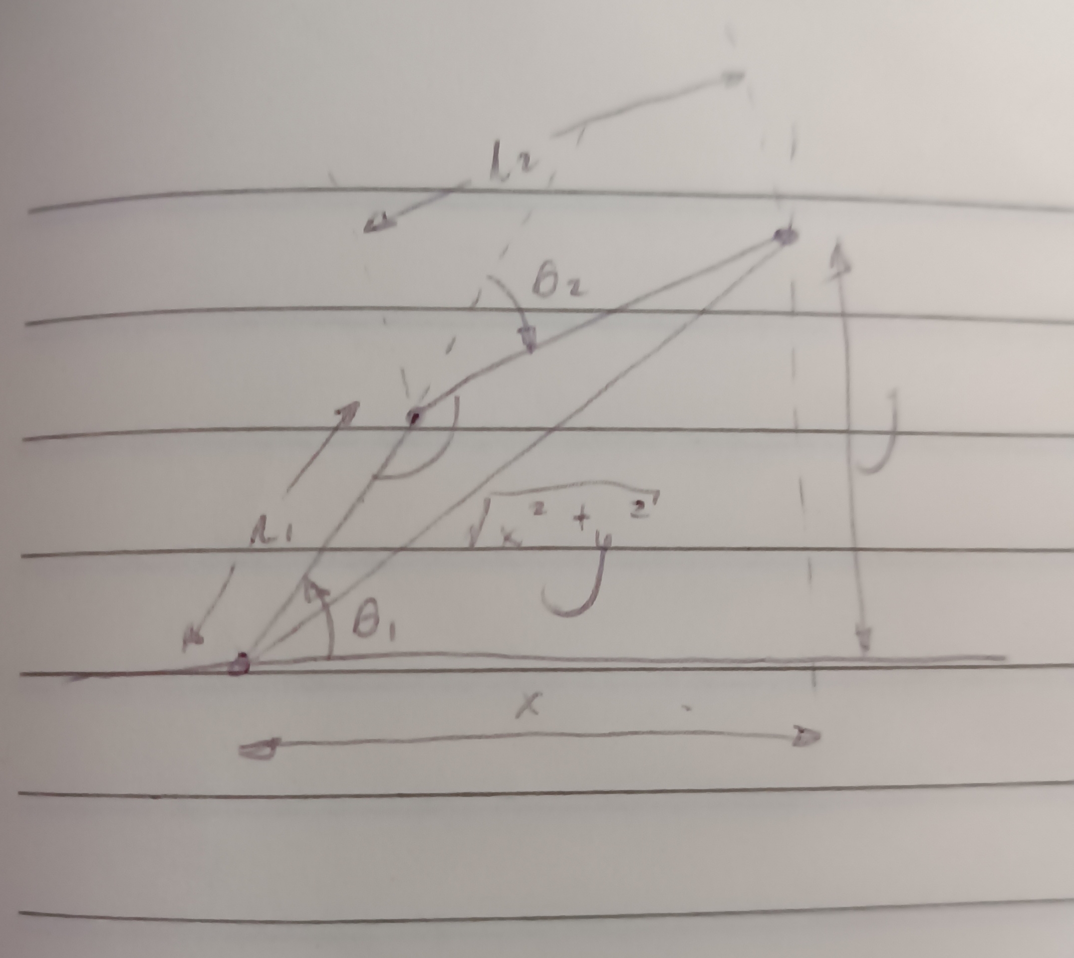 planar 2R robot arm inverse kinematics diagram